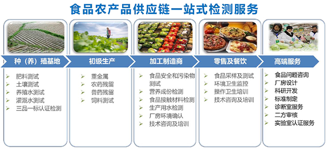 滋味生活 技術(shù)守護(hù)| 廣電計(jì)量聯(lián)合華潤(rùn)萬(wàn)家開(kāi)展全國(guó)端午節(jié)令食品安全風(fēng)險(xiǎn)專(zhuān)項(xiàng)培訓(xùn)