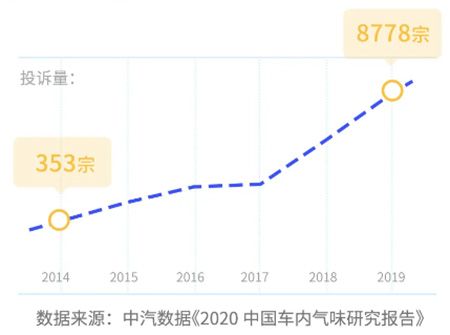 打造綠色健康汽車，這件事越早做越好！